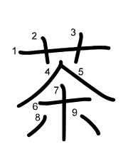 Thứ tự nét chữ 茶
