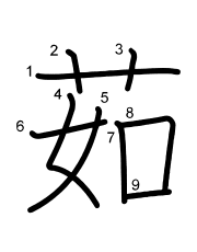 Thứ tự nét chữ 茹