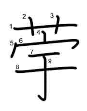 Thứ tự nét chữ 荢