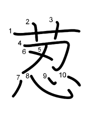 Thứ tự nét chữ 荵
