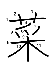 Thứ tự nét chữ 菜