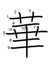 Thứ tự nét chữ 華