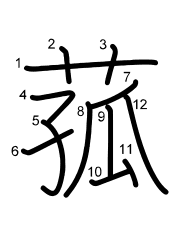 Thứ tự nét chữ 菰