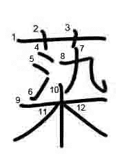 Thứ tự nét chữ 蒅