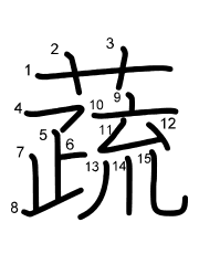 Thứ tự nét chữ 蔬