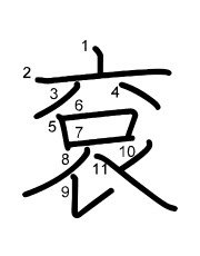 Thứ tự nét chữ 袞