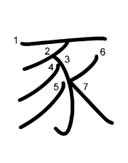 Thứ tự nét chữ 豕