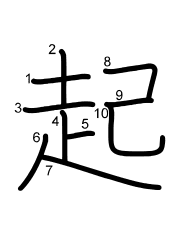 Thứ tự nét chữ 起