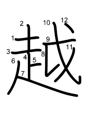Thứ tự nét chữ 越