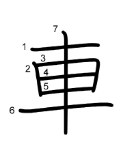 Thứ tự nét chữ 車