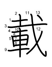 Thứ tự nét chữ 載