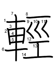 Thứ tự nét chữ 輕
