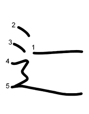 Thứ tự nét chữ 辷
