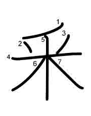Thứ tự nét chữ 釆