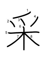 Thứ tự nét chữ 采