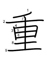 Thứ tự nét chữ 重