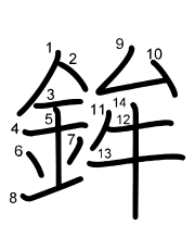Thứ tự nét chữ 鉾