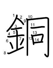Thứ tự nét chữ 銅
