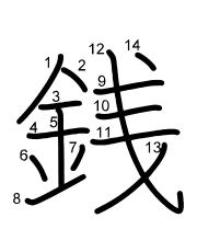 Thứ tự nét chữ 銭