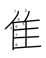 Thứ tự nét chữ 隹