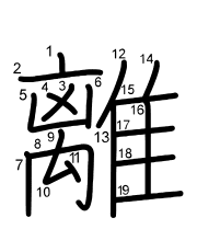 Thứ tự nét chữ 離
