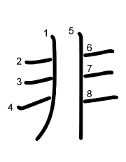 Thứ tự nét chữ 非
