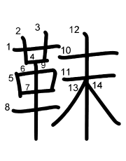 Thứ tự nét chữ 靺