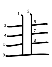 Thứ tự nét chữ 韭