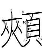 Thứ tự nét chữ 頰