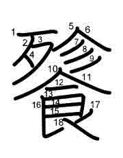 Thứ tự nét chữ 餮