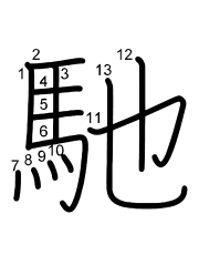 Thứ tự nét chữ 馳