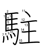 Thứ tự nét chữ 駐
