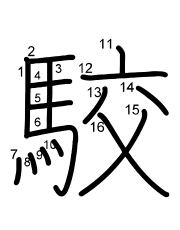 Thứ tự nét chữ 駮