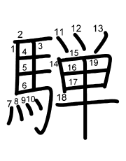 Thứ tự nét chữ 騨