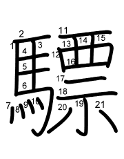 Thứ tự nét chữ 驃