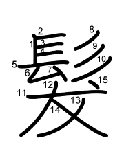 Thứ tự nét chữ 髮