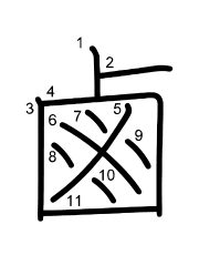 Thứ tự nét chữ 鹵