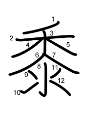Thứ tự nét chữ 黍