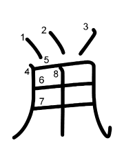 Thứ tự nét chữ 鼡