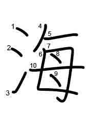 Thứ tự nét chữ 海