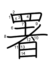 Thứ tự nét chữ 署